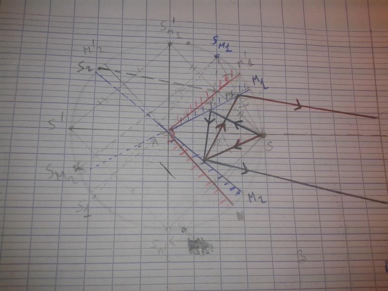 Miroir de fresnel