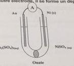 Les piles