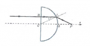Lentille demi-boule, stigmtisme et approximation de gauss