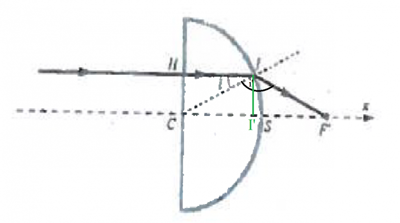 Lentille demi-boule, stigmtisme et approximation de gauss