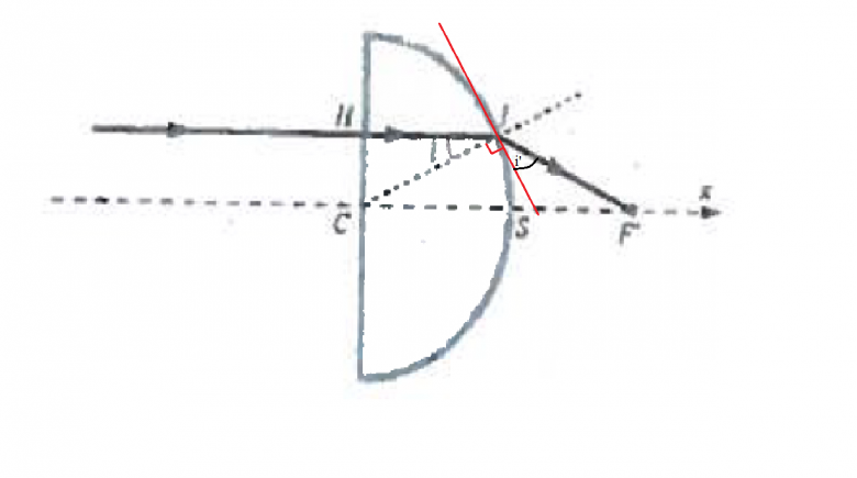 Lentille demi-boule, stigmtisme et approximation de gauss