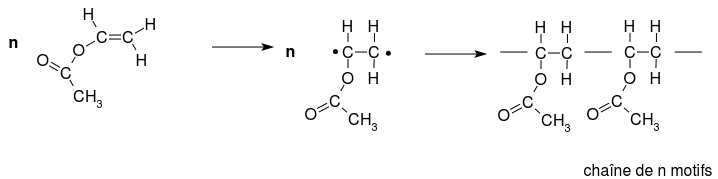 Chimie 