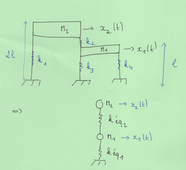 Structure Dynamique