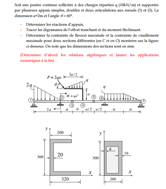 Resistance des materiaux  Reactions dappuis 