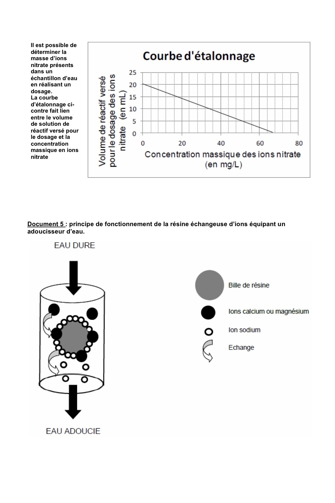 DM - Nourrir l\'humanit