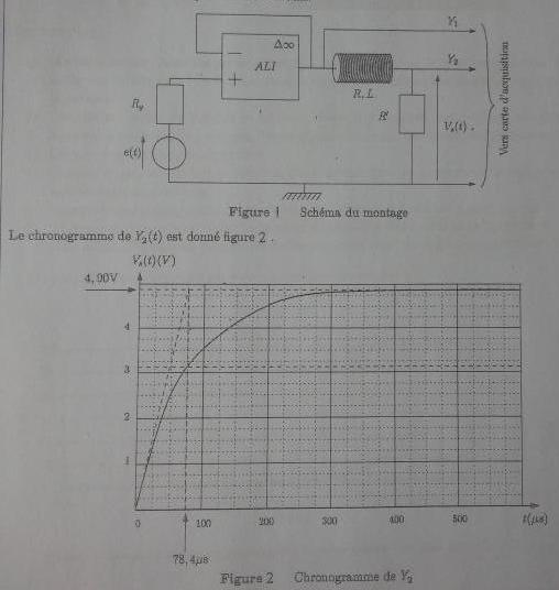 Trouver l\'impdance d\'une bobine dans un circuit ali linaire 