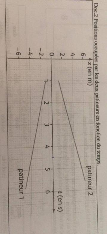 2nde- Mouvements, Quantit de Mvt 