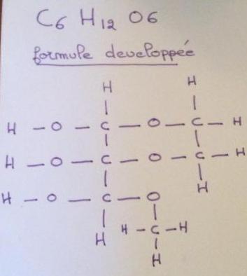 Formule dveloppe glucose