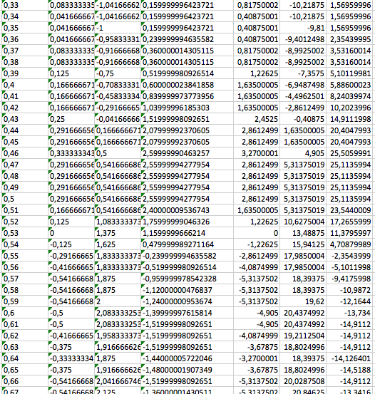 Intgration acclration