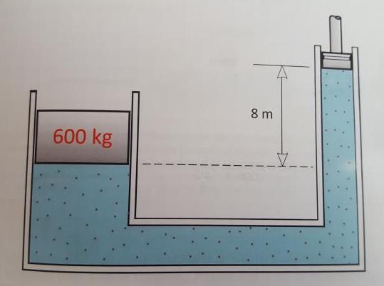 Principes de Pascal, pression hydrostatique