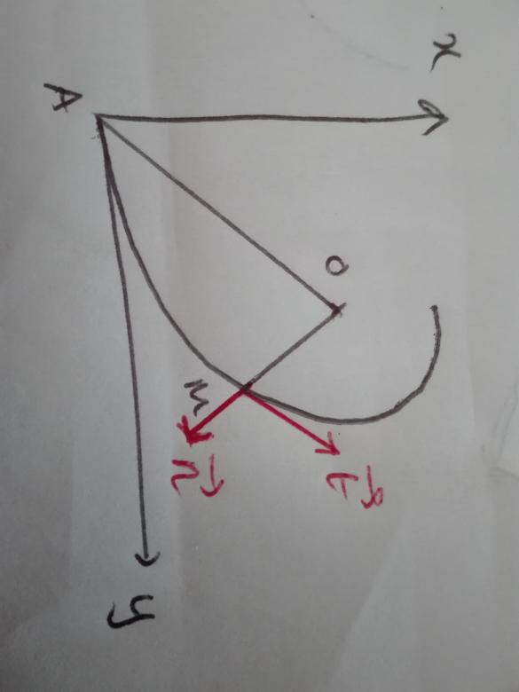 PFD sur une quation paramtre