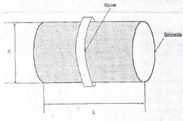electromagntisme et resistivit