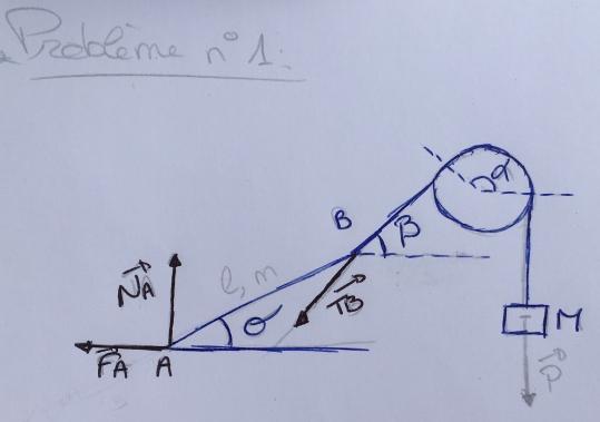 frottement et glissement