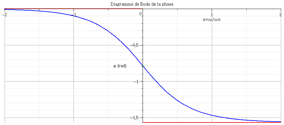 Automatique,fonction de transfert.