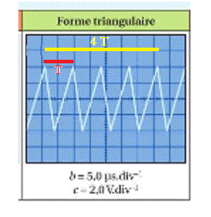 amplitude de trois signaux 