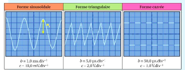 amplitude de trois signaux 