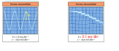 amplitude de trois signaux 