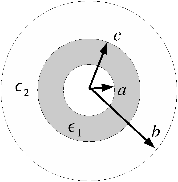 condensateur sphrique 