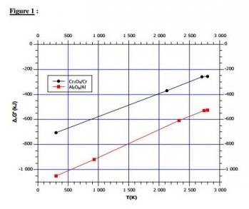 Chimie minerale