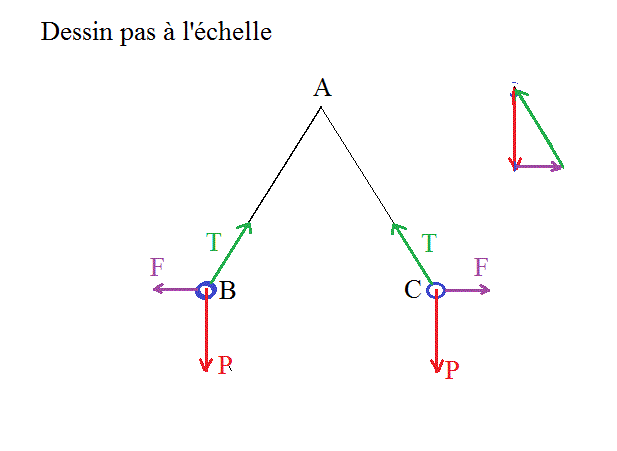 La force lectrique