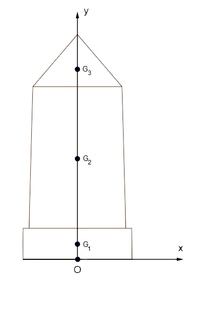 position de centre de gravit d\'une pile