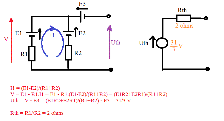 Electro cinetique
