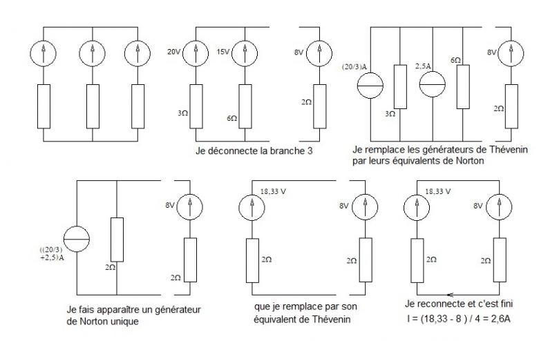 Electro cinetique