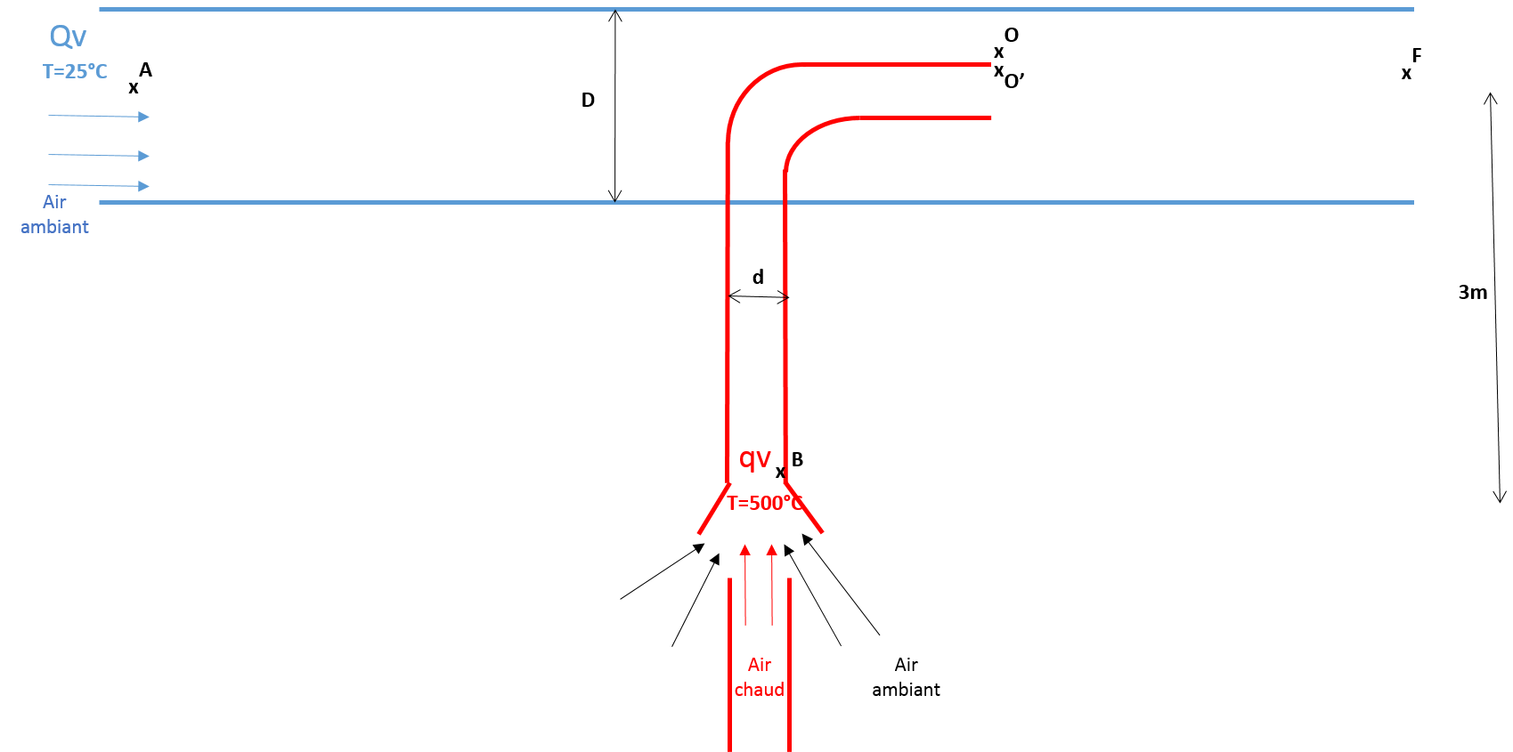 Dbits dans gaines de ventilation