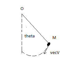 Les bases de la dynamique 3