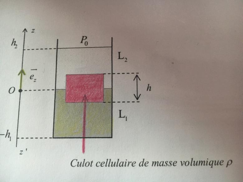 exercice tube cylindrique