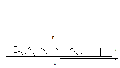 Oscillations mcaniques