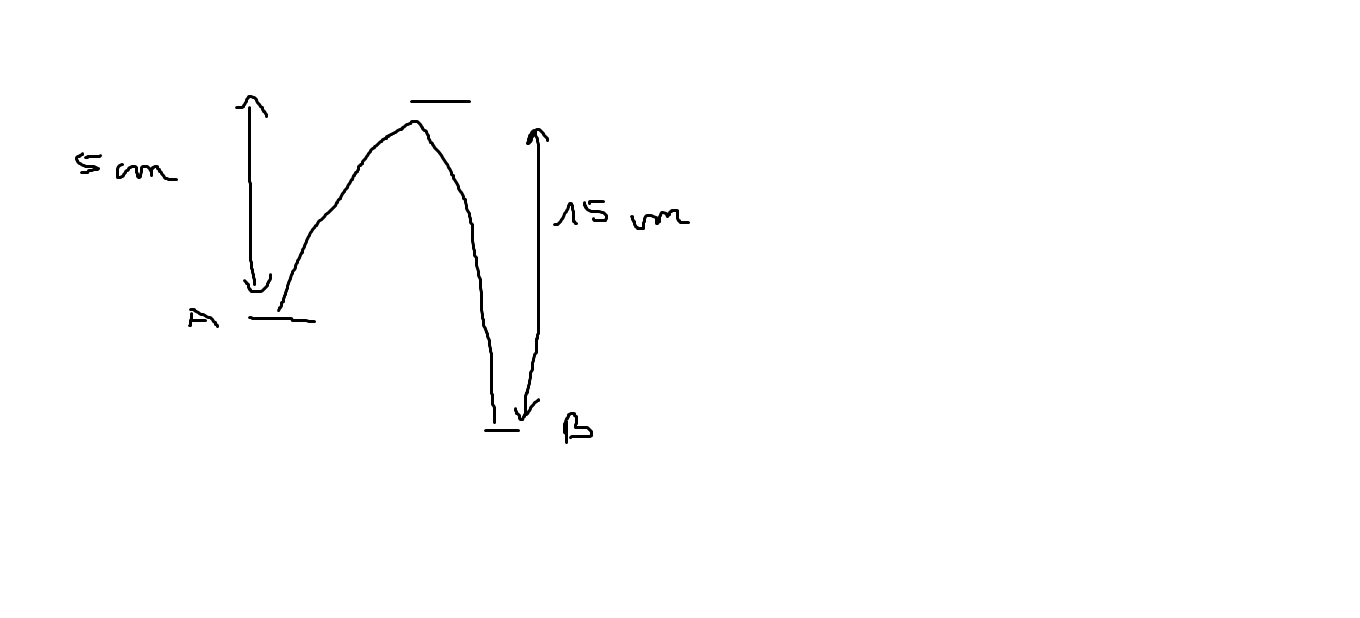 Bernoulli liquide 