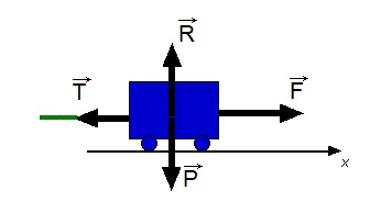 Tension d\'une corde