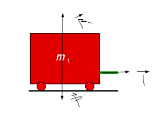 Tension d\'une corde
