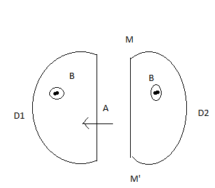 Un cyclotron