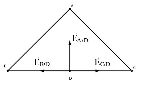 Electromagntisme