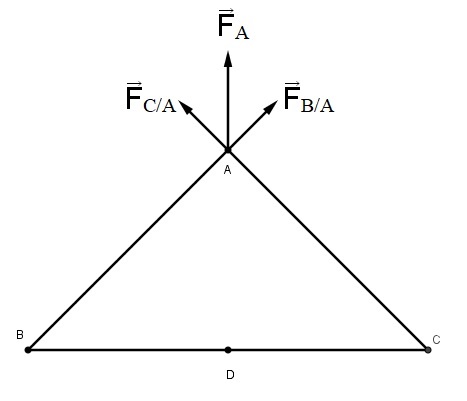 Electromagntisme
