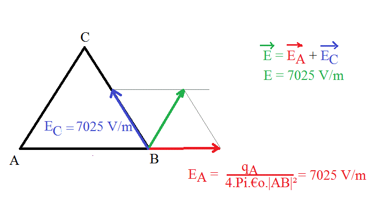 Electromagntisme