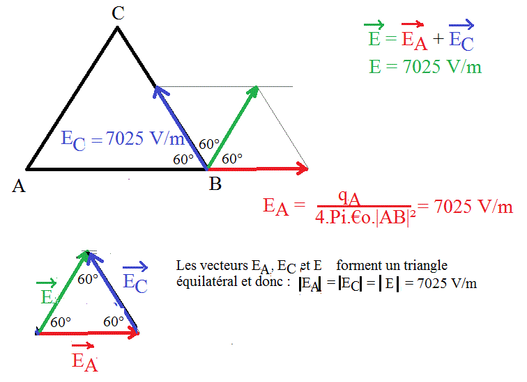 Electromagntisme
