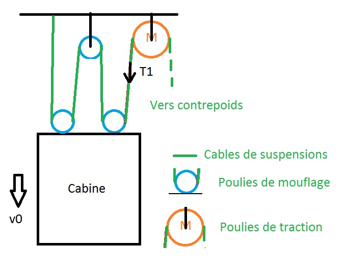 Manique/masse quivalente