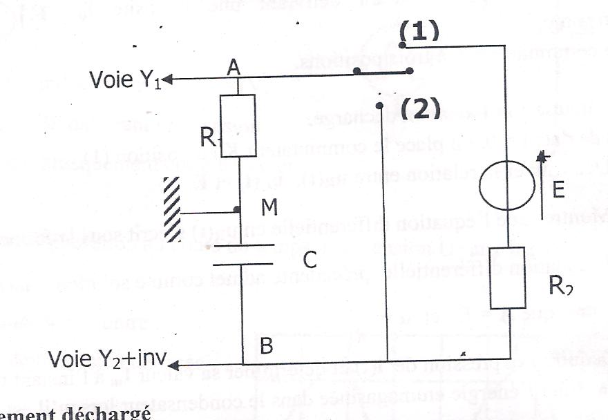 dipole RC -verification et allure 