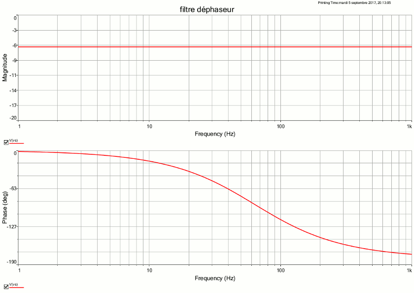 Filtrage lectrique