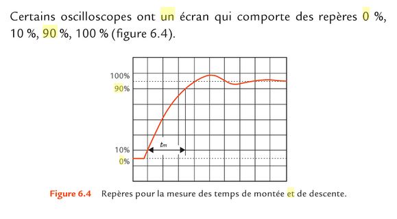 temps de monte