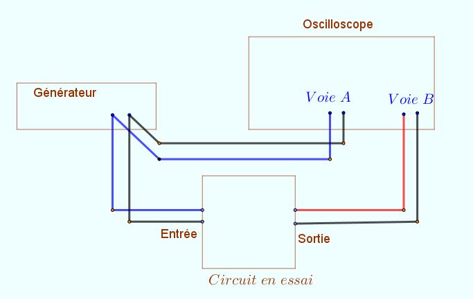 mesures de tension entres et sorties