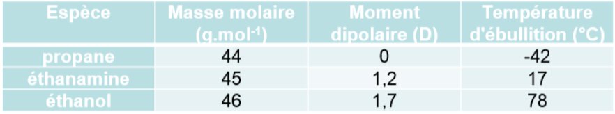 Exercice Interactions London, Kesson,Debye