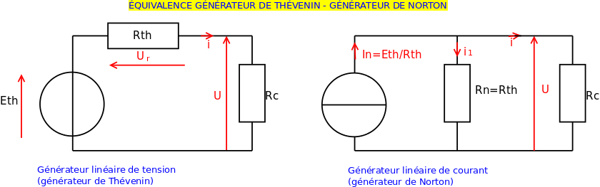 caractristique d\'un gnrateur de courant rel