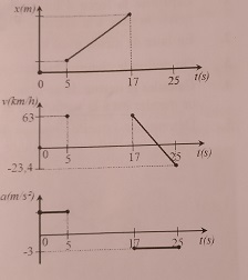 Problme de cinmatique 