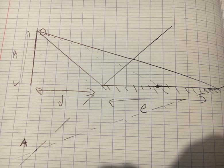Miroirs plan