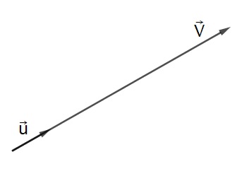 champs lectrique vecteur formule