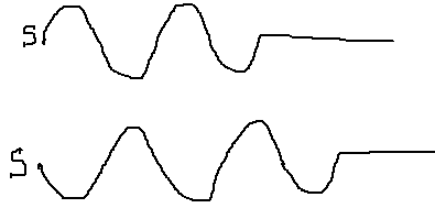 ondes mcanique